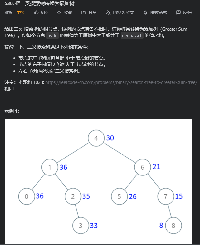 题目